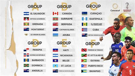 Table Concacaf World Cup qualifiers 2024 .